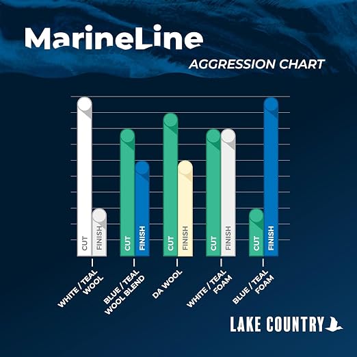 Lake Country Marine Master Blue/Teal CCS Finishing Pad